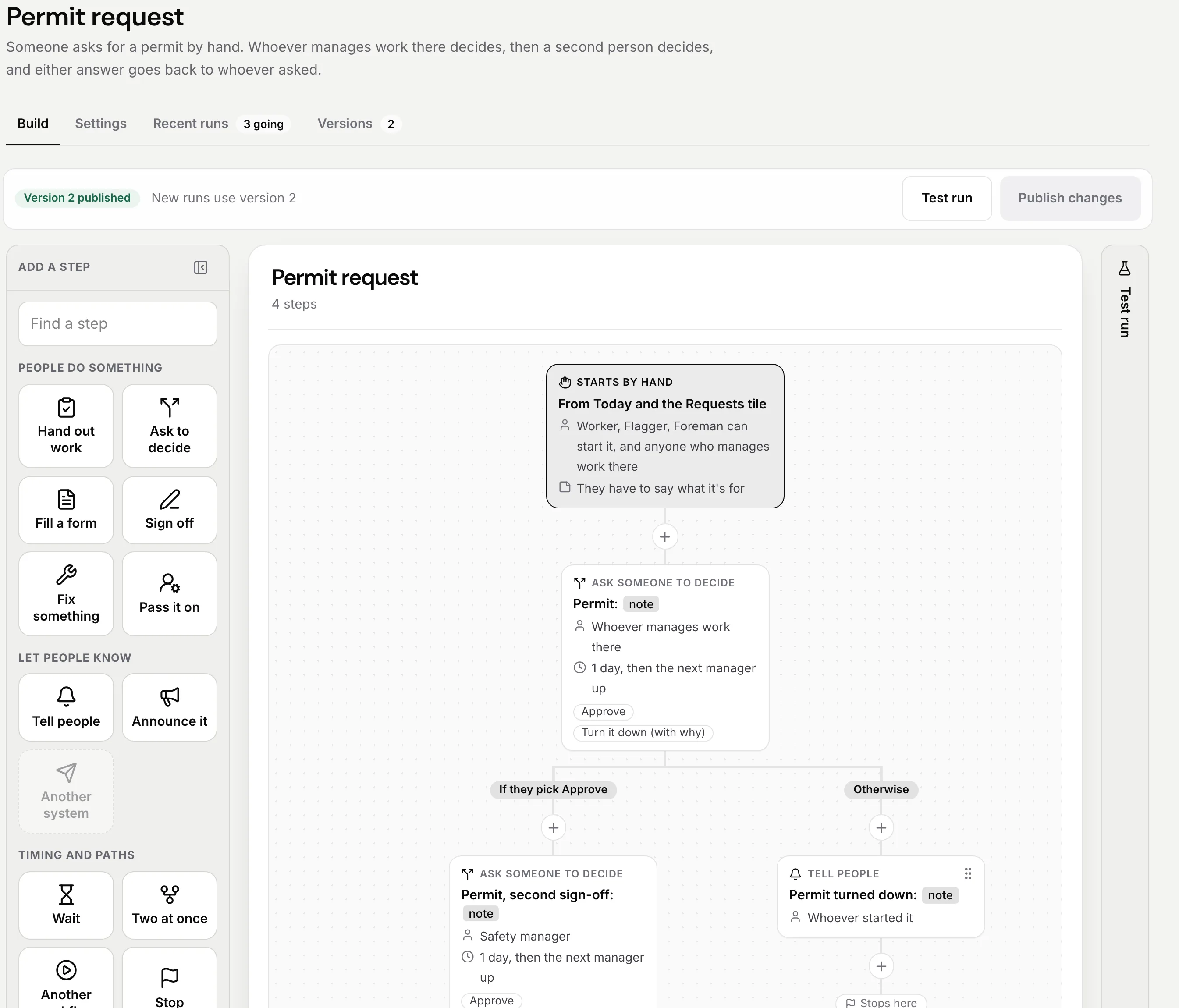 The workflow builder showing a Permit request workflow. A palette of steps on the left, and down the middle a card that starts by hand, a card that asks someone to decide, and two branches under it: if they pick Approve, a second sign-off, and otherwise a Tell people card that the permit was turned down.