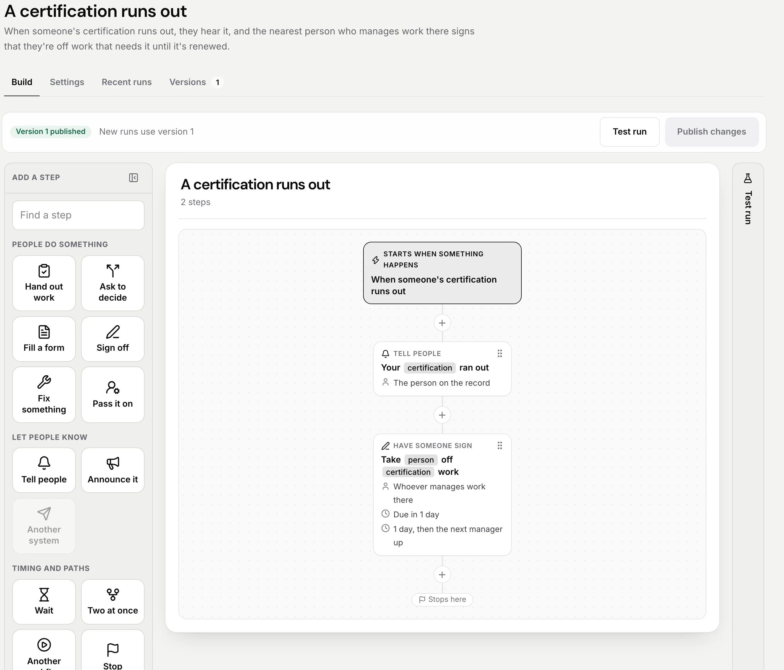 The workflow builder showing a workflow that starts when someone's certification runs out. A Tell people card says the certification ran out, and a Have someone sign card has the manager take the person off that work, due in 1 day.